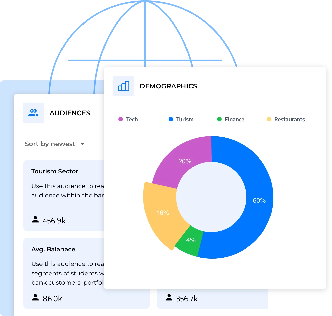 Audience Insights Personalized Banking Insights Strands